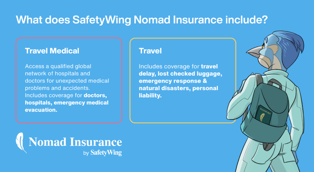 Book Travel Insurance Safety Wing Ad