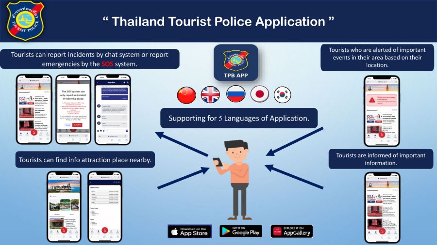 Thailand-Tourist-Police-Application