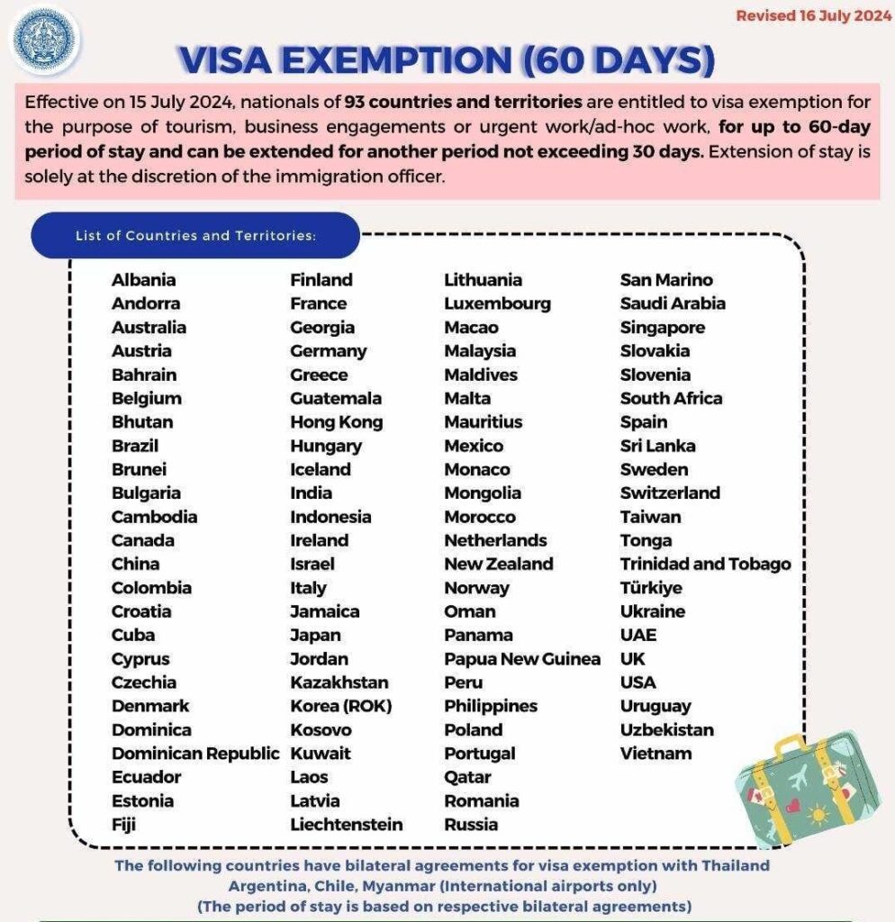 Visa Exempt Countries