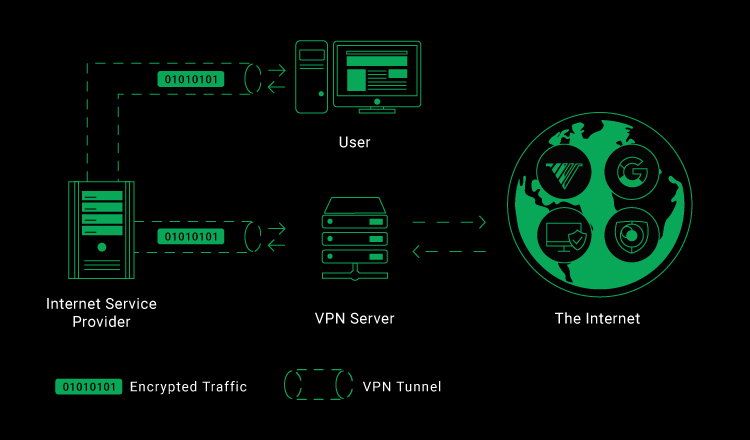 vpn-diagram